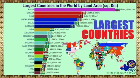 countryguesser|World: Large Countries